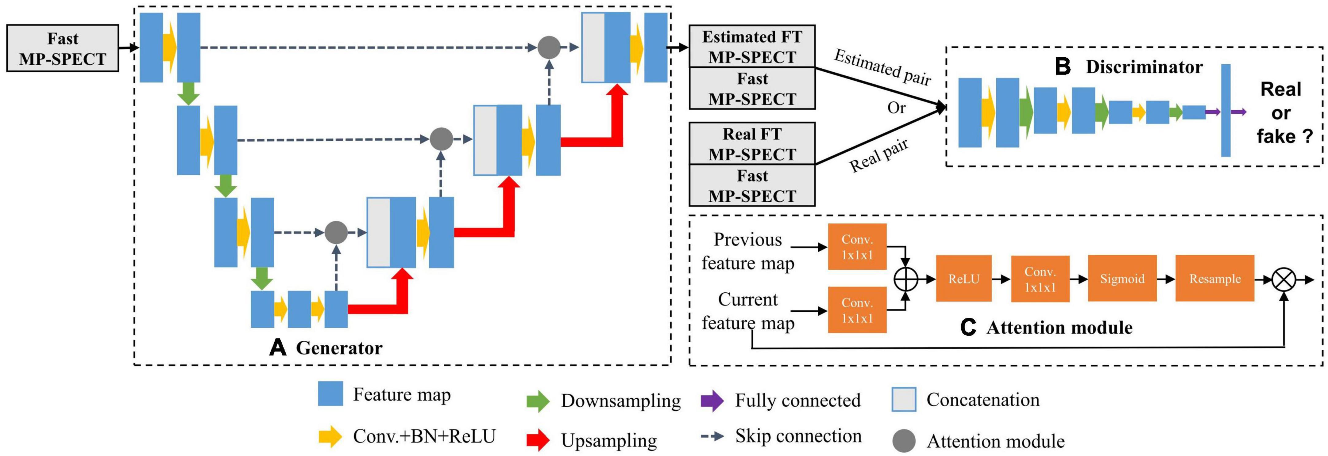 Fast myocardial perfusion SPECT denoising using an attention-guided generative adversarial network